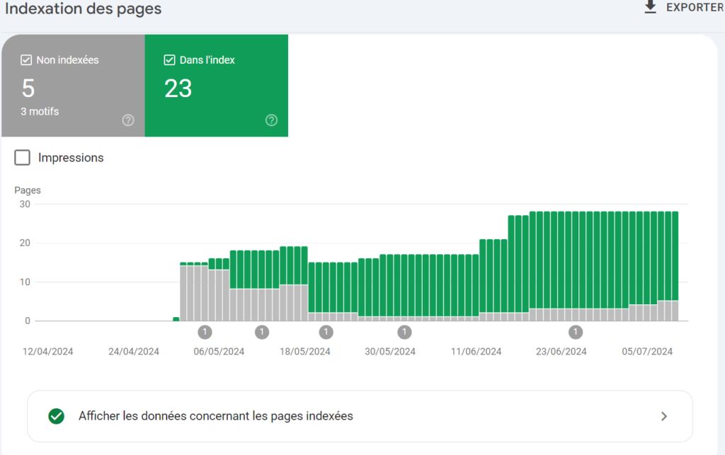 indexation des pages